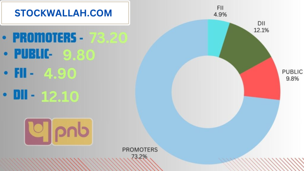 PNB Share Price Target