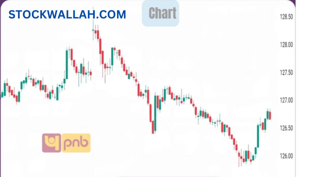 History Of PNB Share Price Target