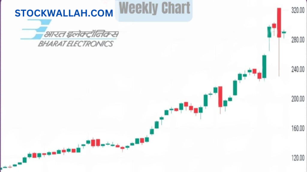 Bharat Electronics Share Price Target