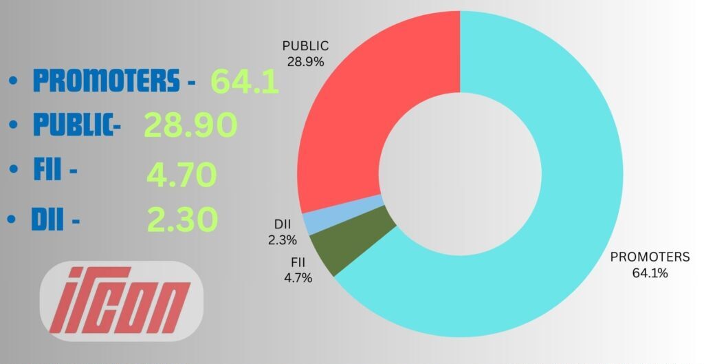 IRCON Share Price Target