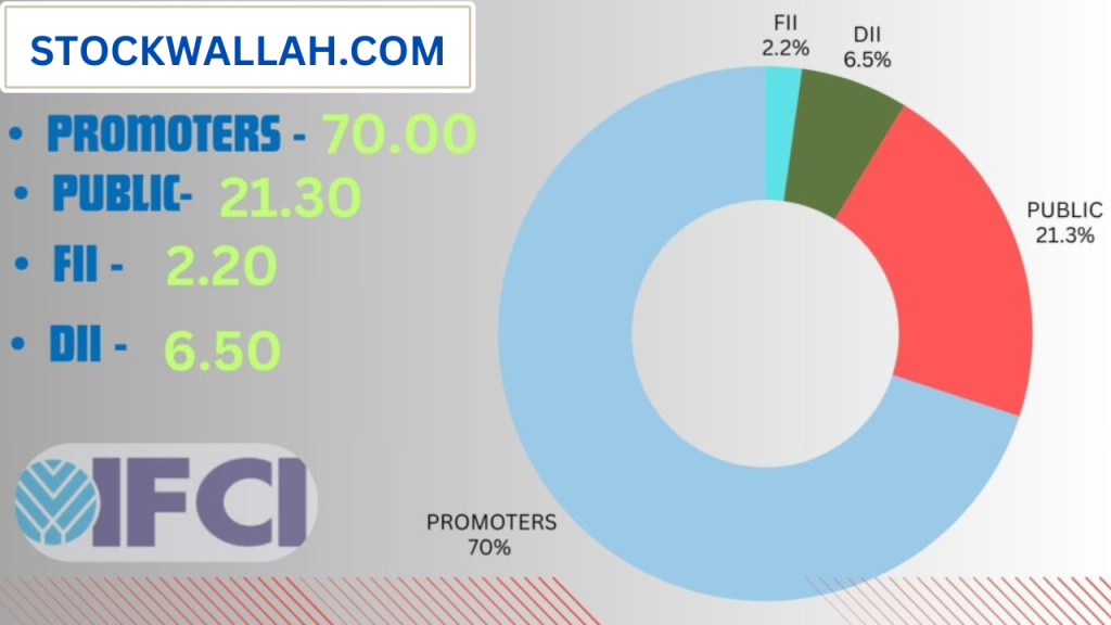 IFCI Share Price Target