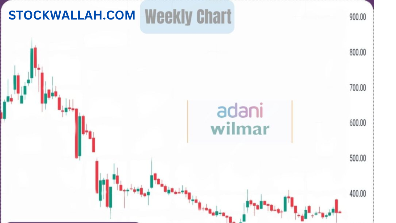 adani wilmar weekly chart