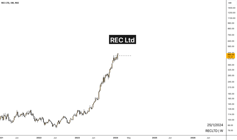 rec ltd share history chart